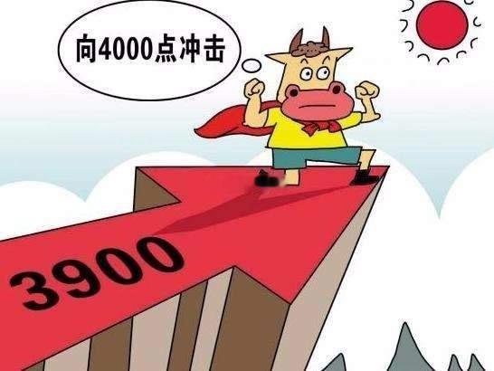 市场前瞻昨天市场依然延续反弹态势，并且沪指收盘站稳重要压力位3950以上。两市上