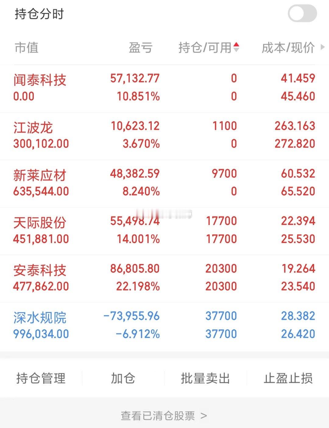 10.29个人实盘操作更新：新介入：$新莱应材sz300260$
