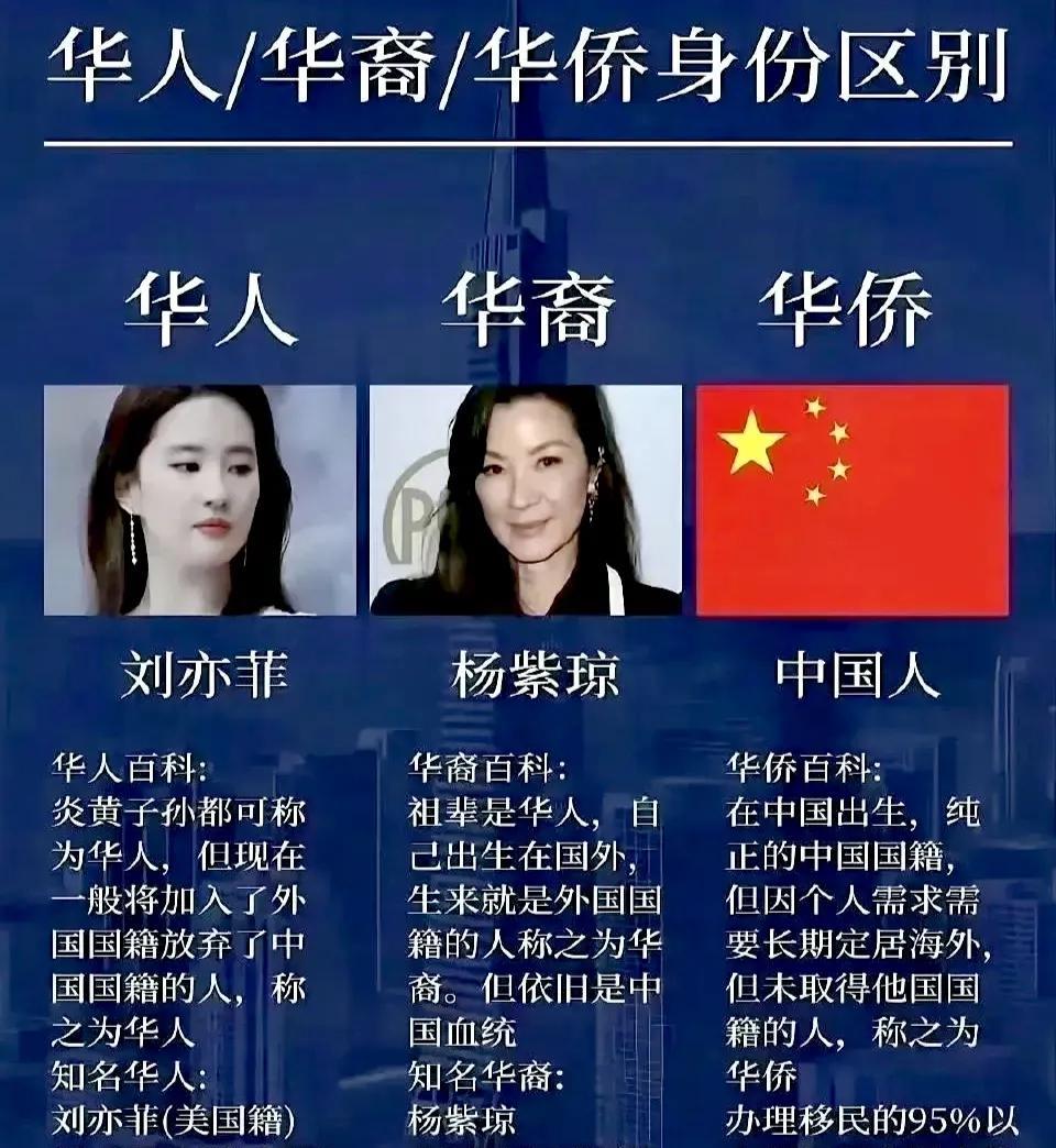 华人、华裔和华侨的最直观解释，包大家恍然大悟：华侨：中国人在国外生活叫华侨，，