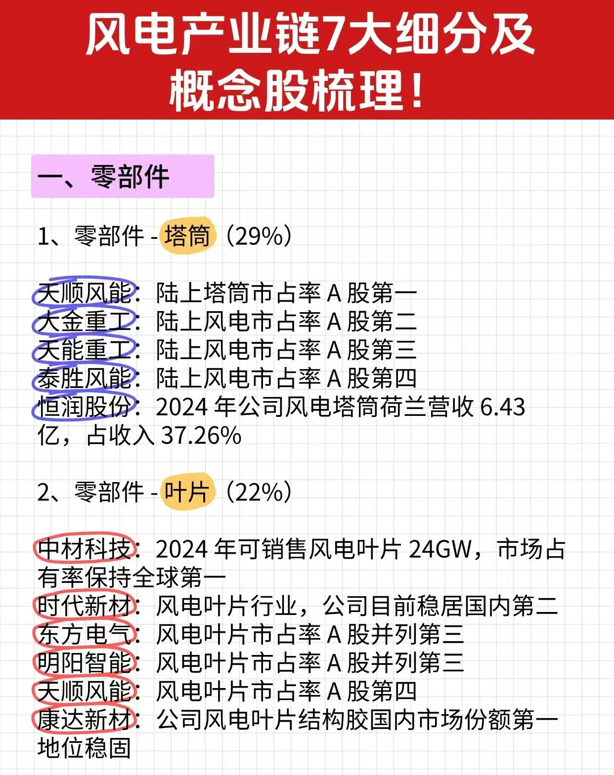 中国将迎来10年电力超级周期，全网最全最强的风电产业链细分龙头梳理！风电概念逻