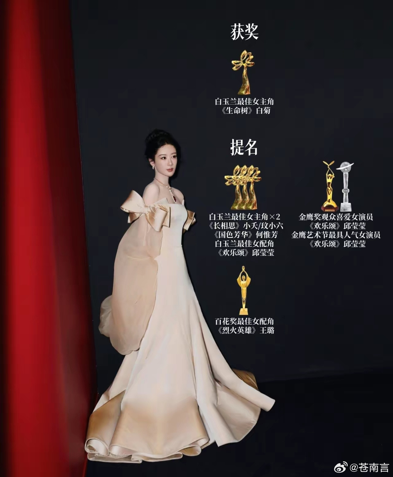 金鹰奖视后入围名单预测刚拿下白玉兰视后仅三天，金鹰奖入围名单公布，她竟凭三部作品