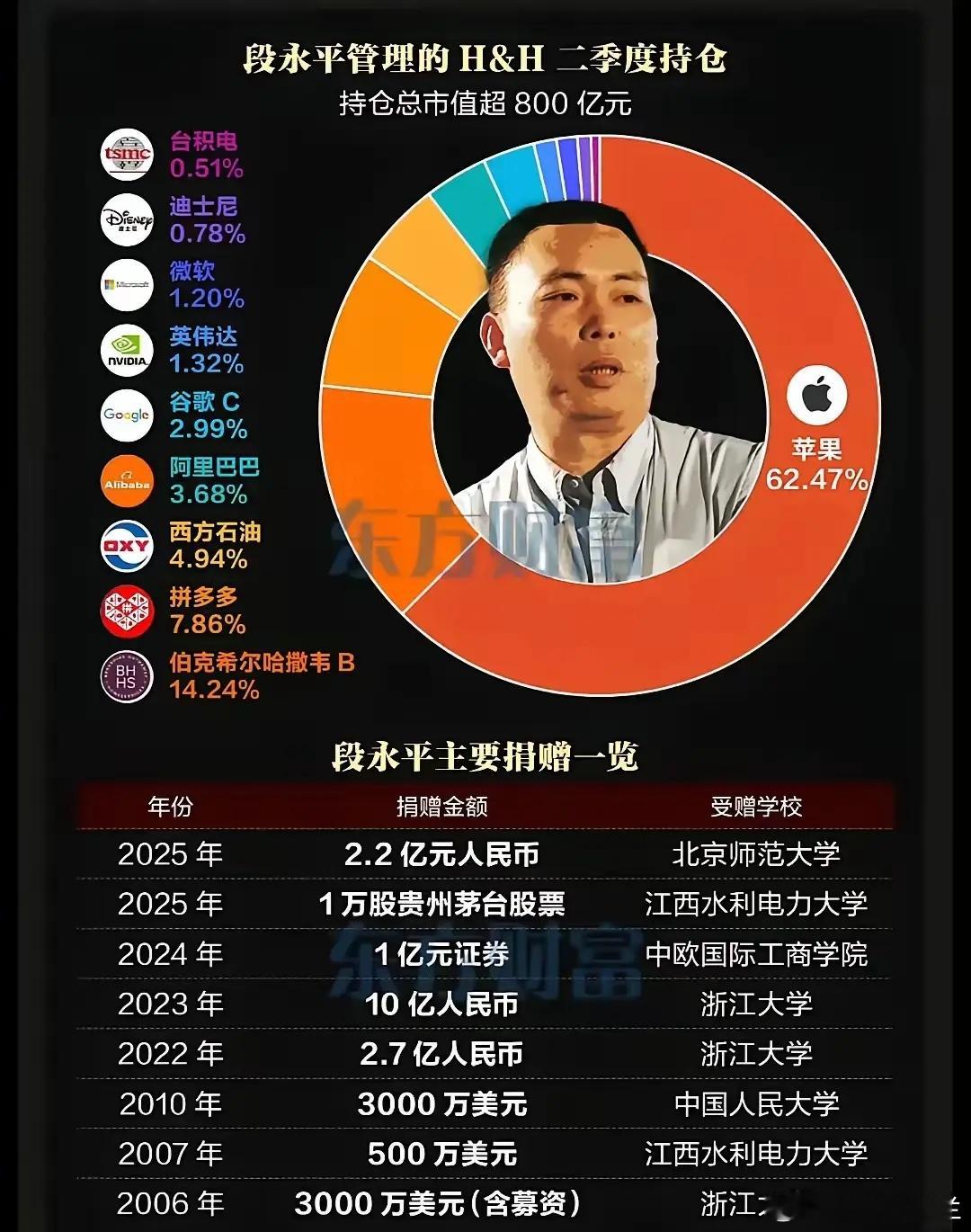 段永平说“买股票就是买公司”，我挺认可的。他经营过两家千亿营收大公司，商业判断能