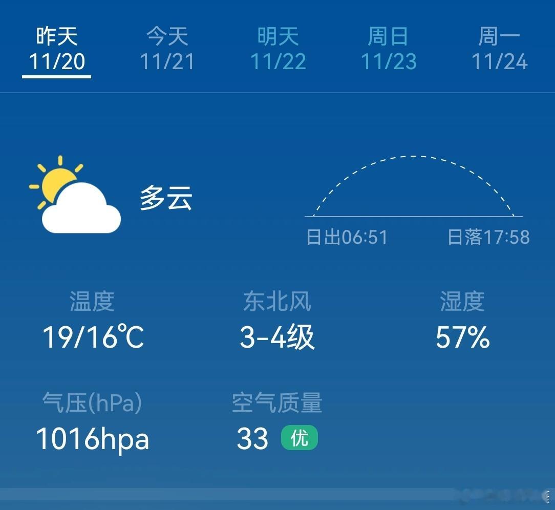 有点小看海南的降温了，昨天晚上等车的时间竟然开始发抖了，说起来还是北方人，有点惭