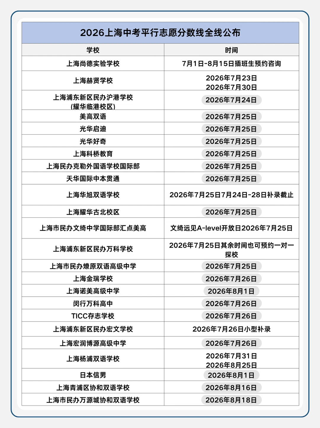 2026上海中考平行志愿分数线全线公布