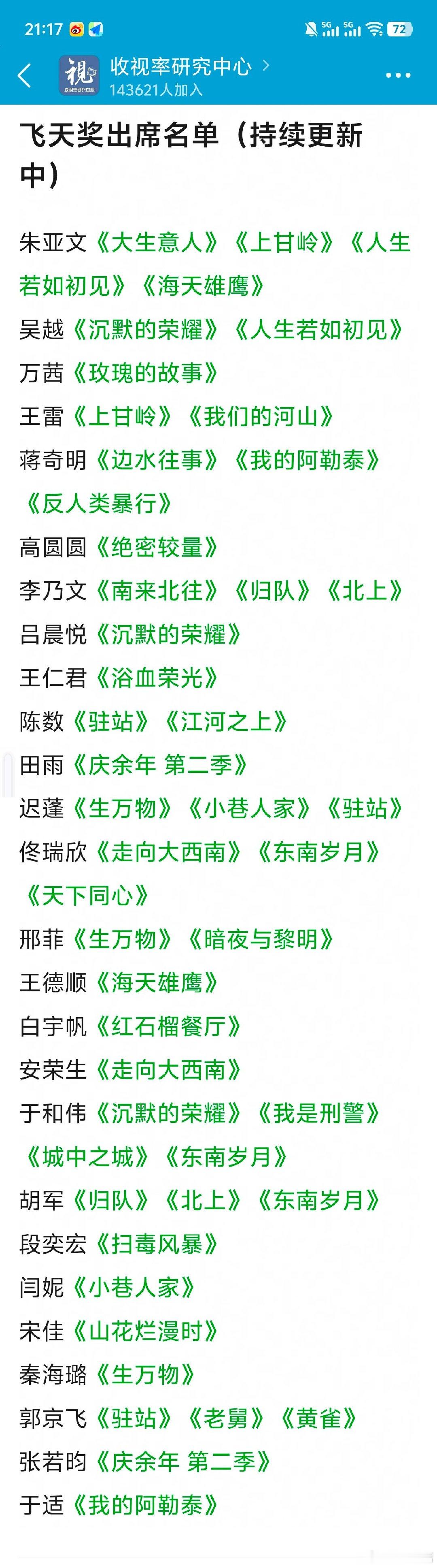 #飞天奖#更新：目前已经确定出席飞天奖颁奖典礼的嘉宾！（未完待续）#飞天奖颁奖礼出席名单#​
