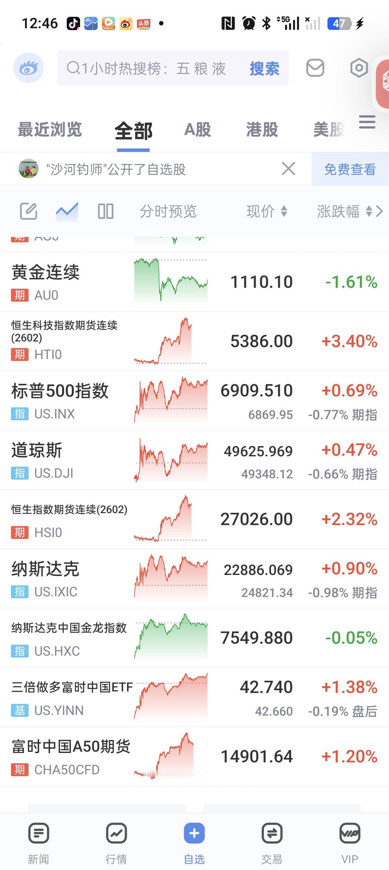港股大消息。本来我都认为，放假期间没什么大消息，要完犊子了。这今天港股暴涨，开门