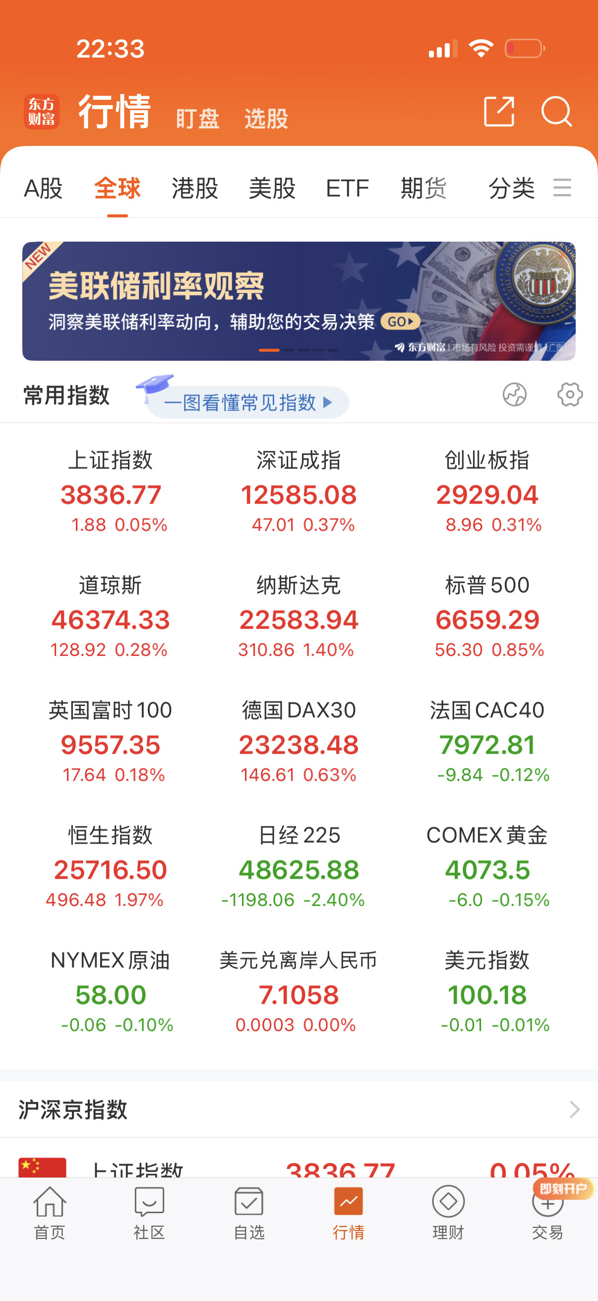 高开高走，赶紧睡觉，哈哈