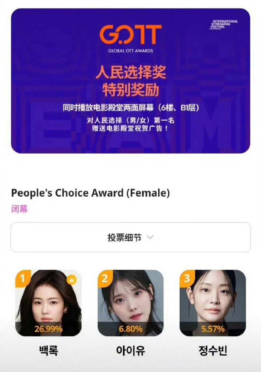 白鹿获亚洲内容大赏人气奖这也太厉害了吧，海外投票也能断层第一[666]​​​