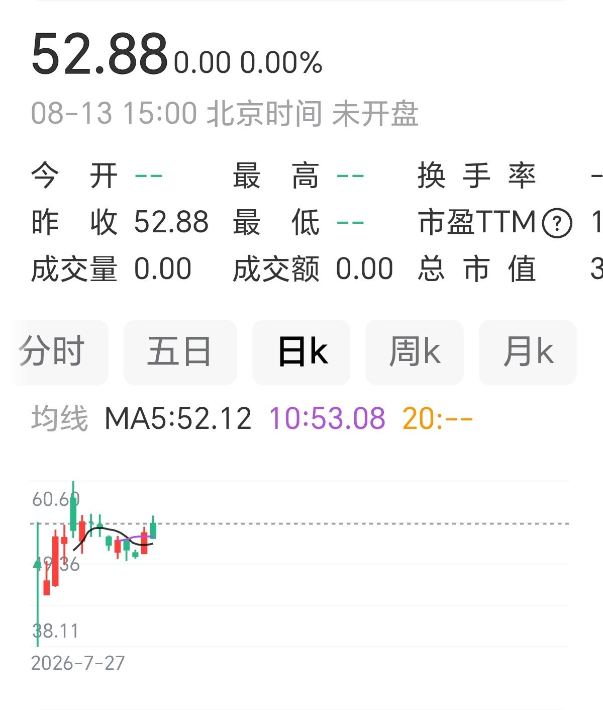 8月13日，长鑫存储取代腾讯登顶中国第一股，市值3.54万亿！7月27日上市，