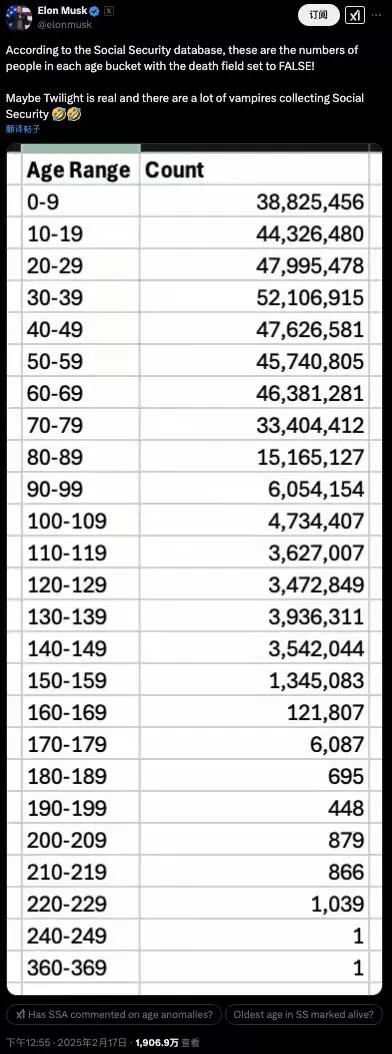 马斯克又爆出猛料，美国是个神奇的国家。第一，美国无缘无故多出6000万人口。第二