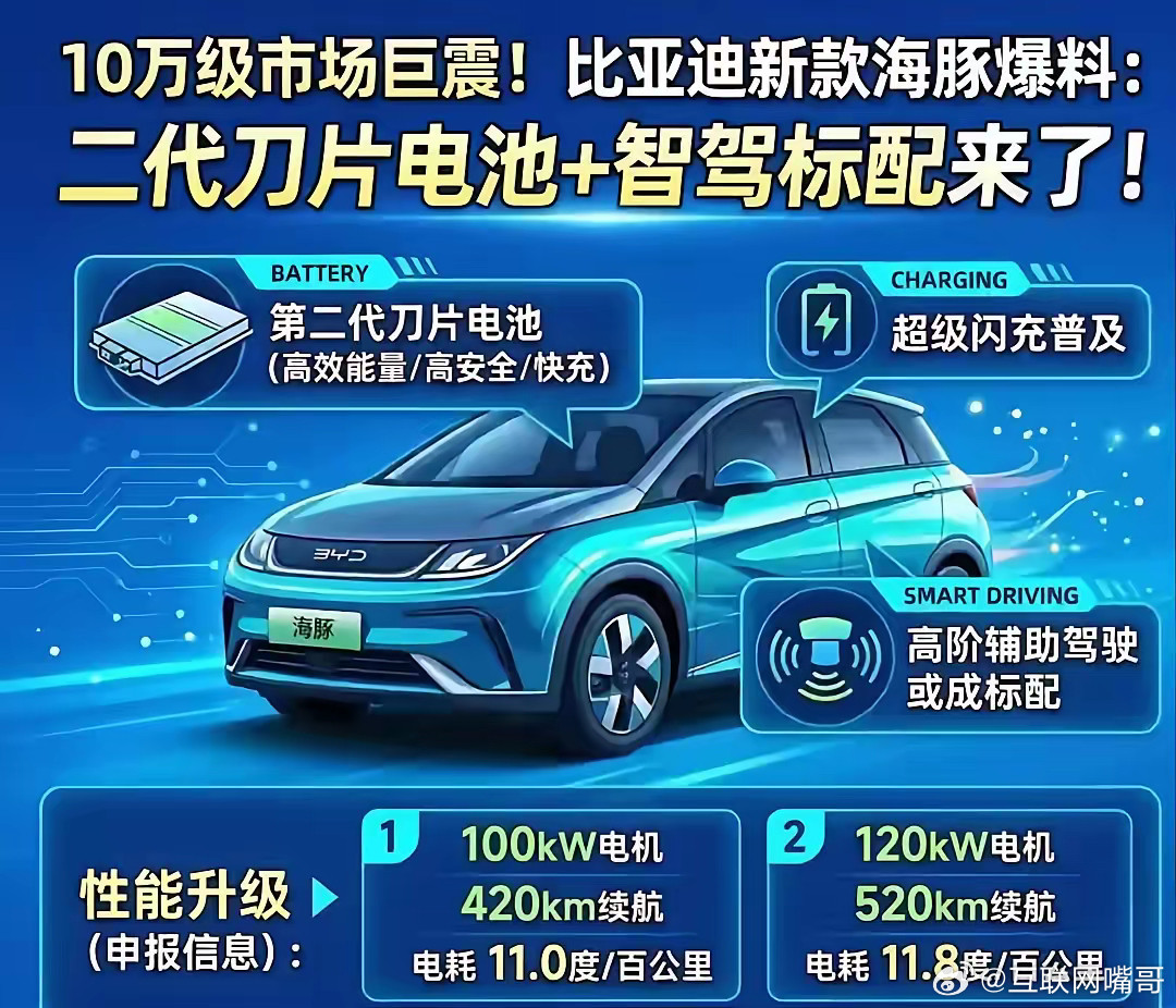 燃油车这回怕是真扛不住了。不是因为几十万的豪华电车，而是因为一台十万块的比亚迪。