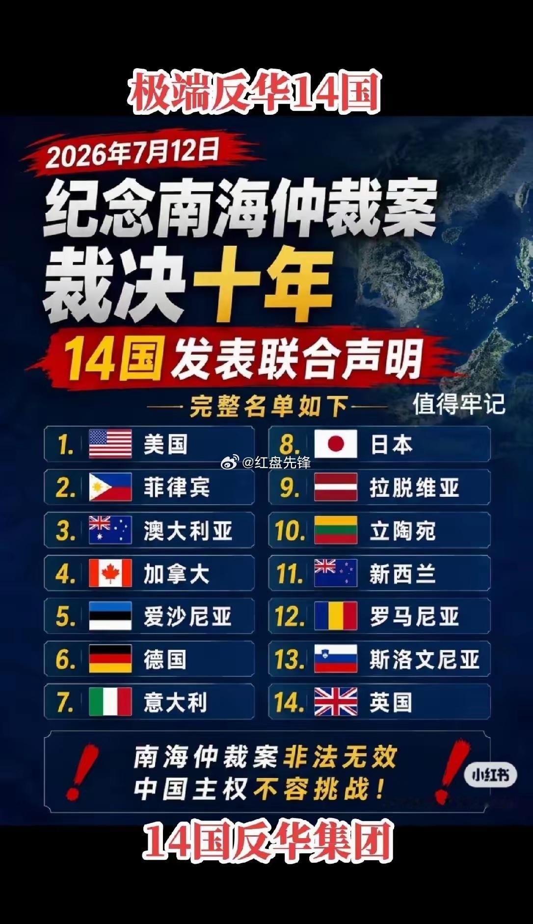 极端反华14国。牢记现在，历史定会有清算的一天