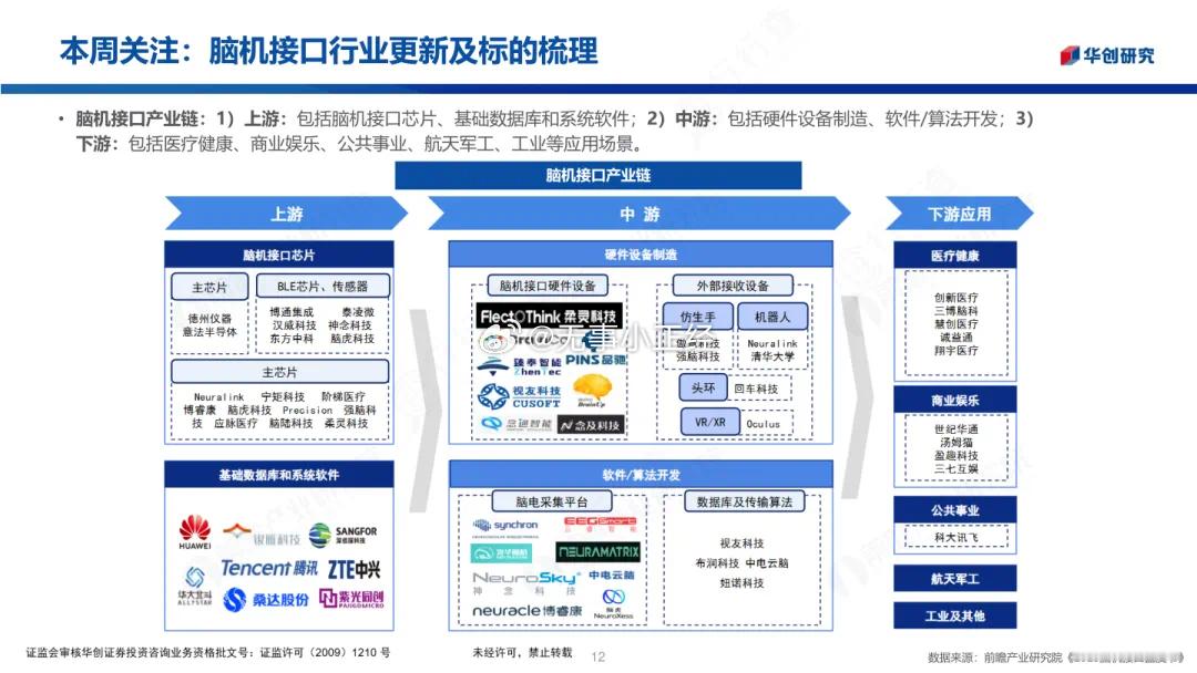 脑机接口概念股集体狂飙！​​​