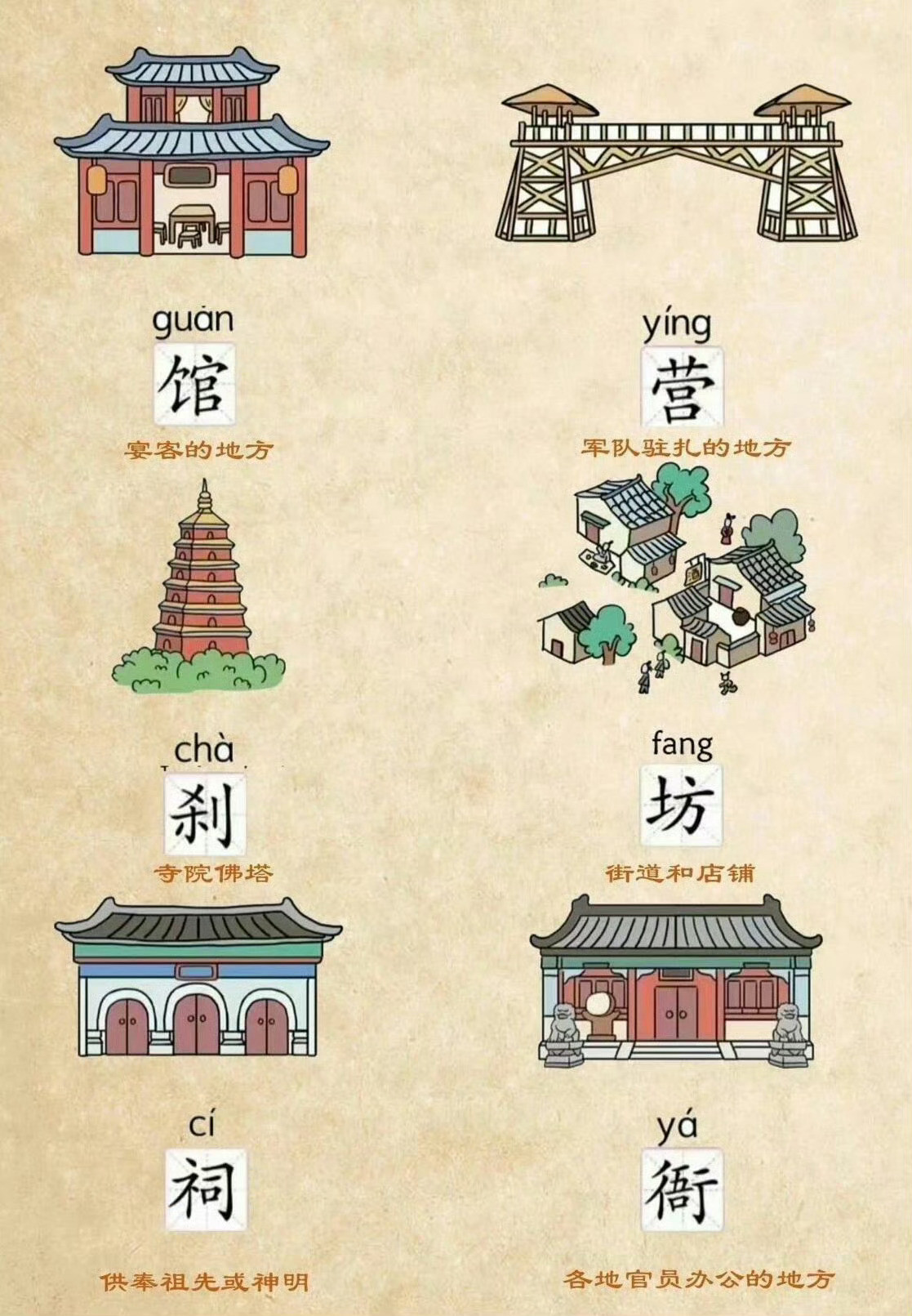 中国古建筑不同的称呼​​​