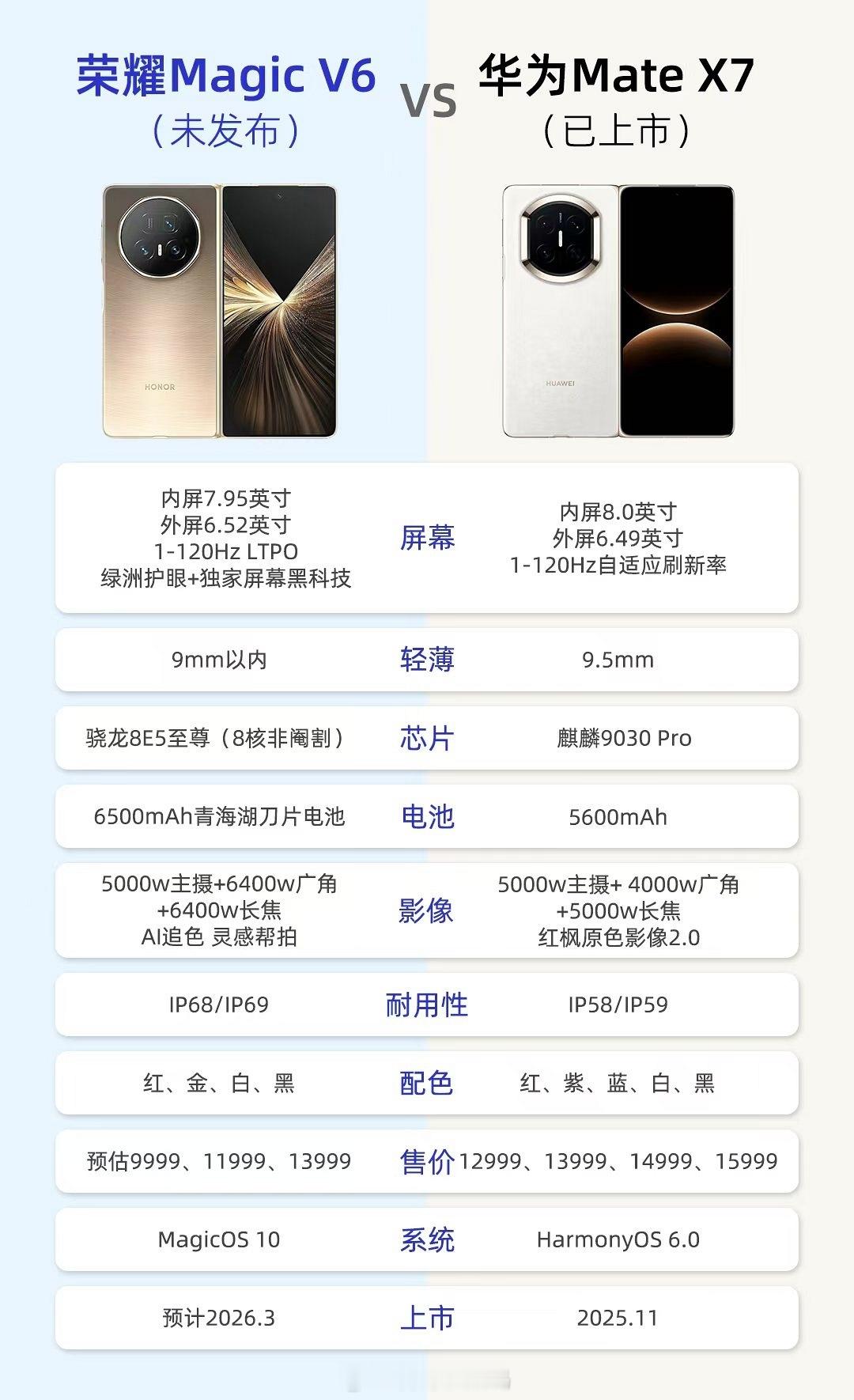 年后三月折叠屏市场要热闹起来了，荣耀MagicV6、OPPOFindN6、