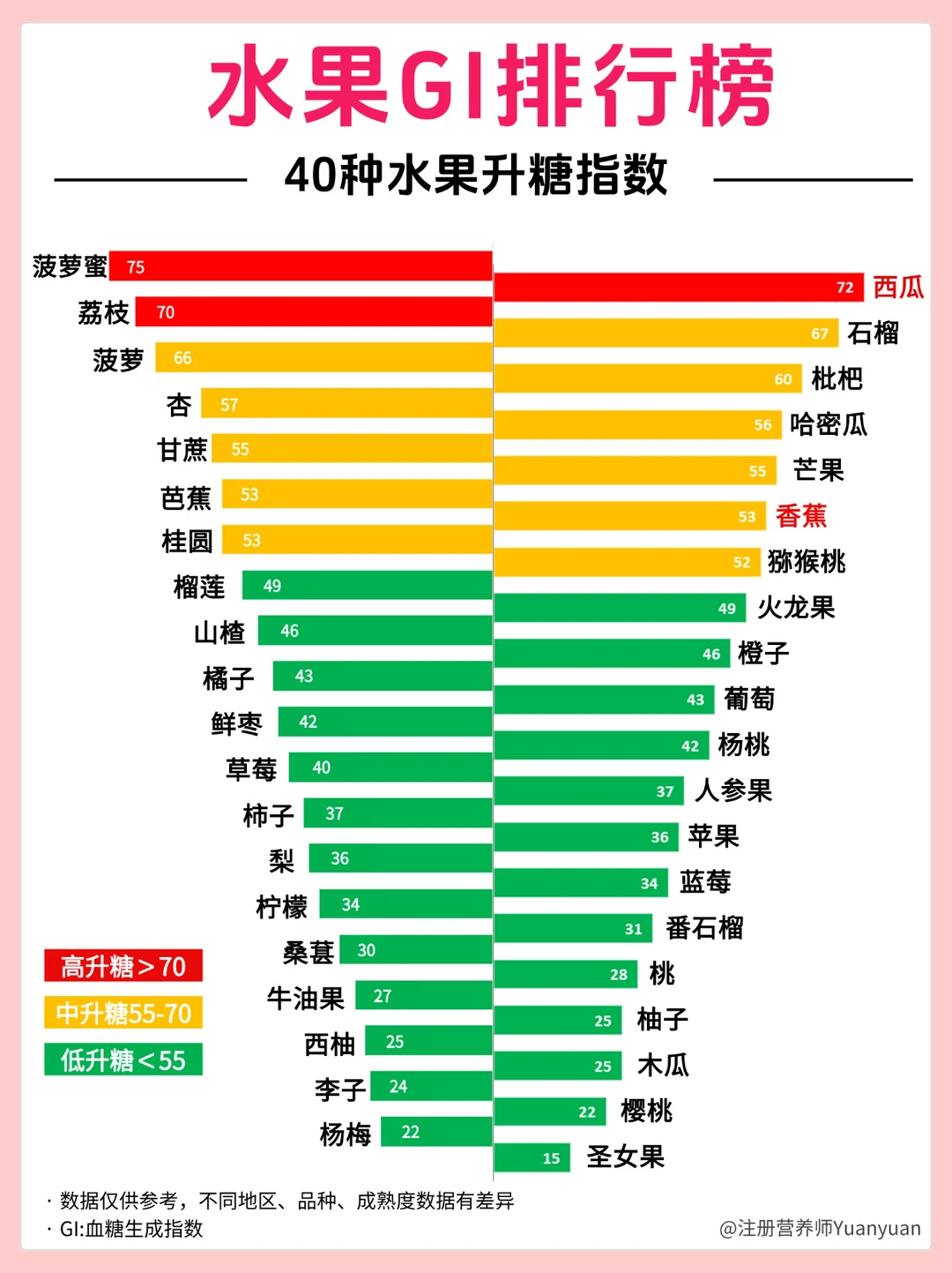 【春节水果】低糖水果挑选攻略 控糖水果