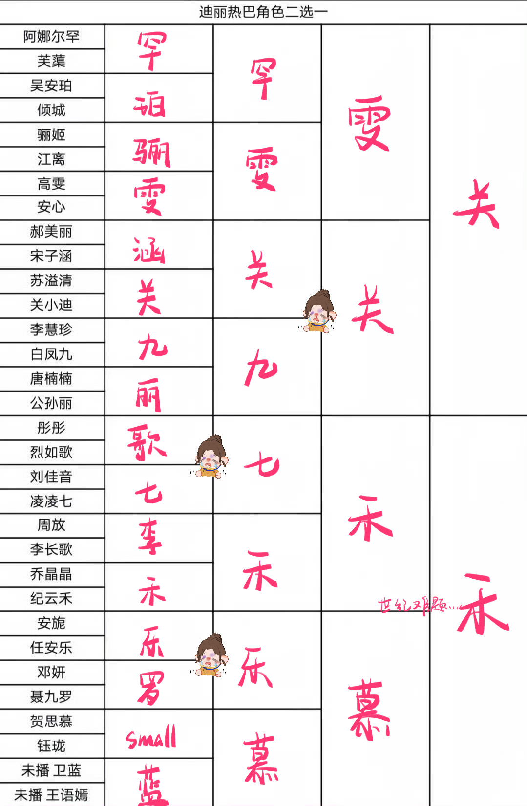 呲牙咧嘴地选完了