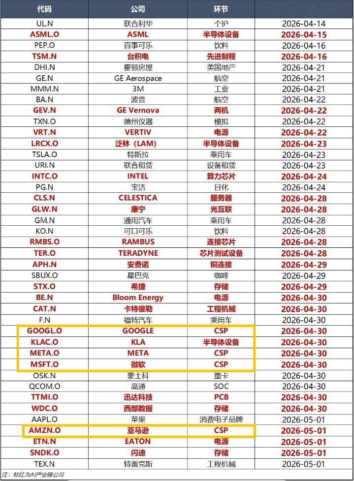 ⚠️⚠️新易盛：第一季度净利润27.8亿元，同比增长76.80%，机构普遍解读为