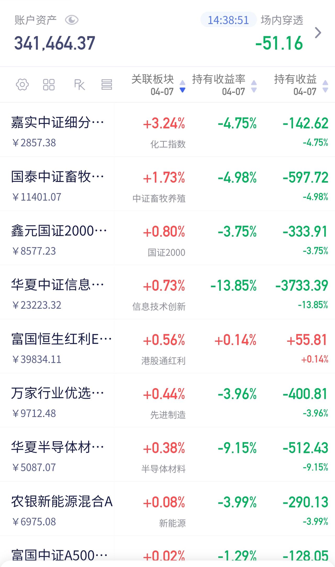 缩量快缩没了！成交量持续萎缩，都快缩没了。缩量意味着一个信号：越来越多的