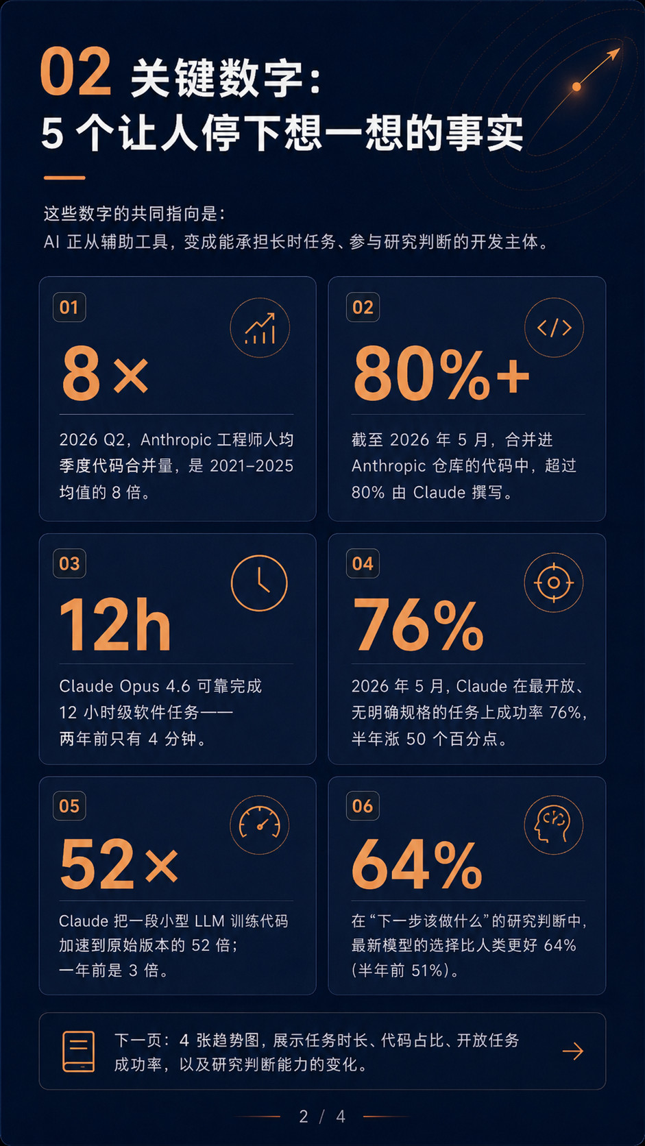 重要发现：AI的自进化，开始了。这是Anthropic刚刚在长文博客中，发表的暴