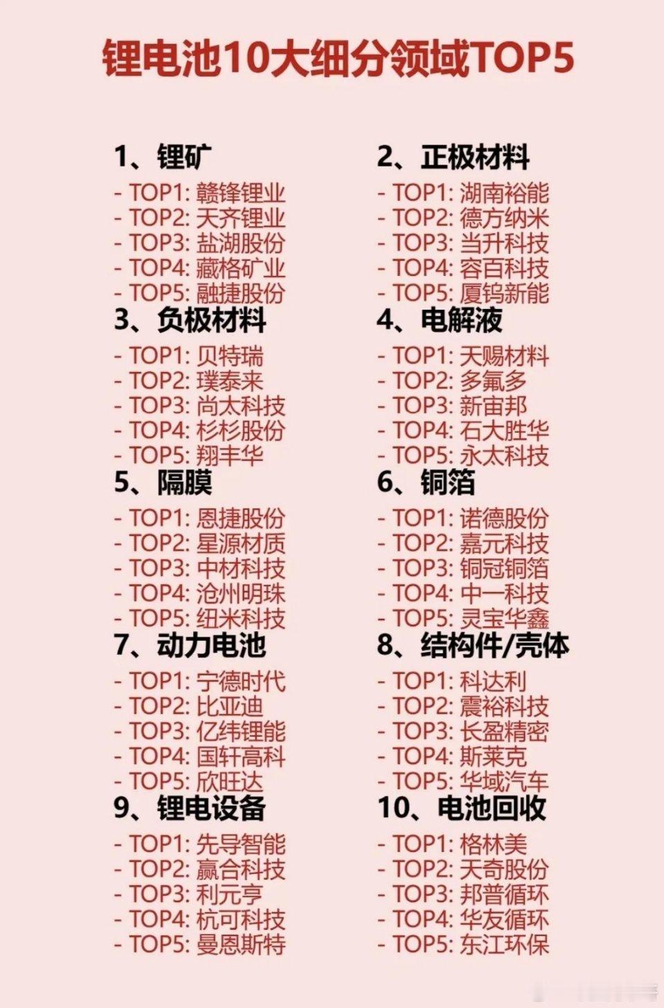 锂电池产业链的十大细分领域个股值得好好梳理。在正极材料领域，容百科技是佼佼者，专