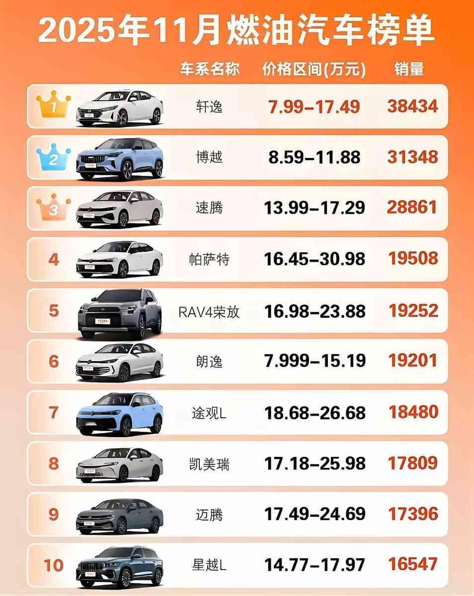 “2025年，究竟是燃油车下滑的开端，还是下滑态势的延续？”这话问得，太客气了