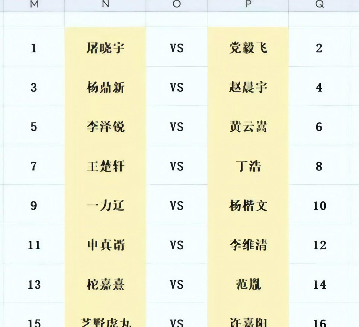 梦百合杯十六强抽签结果一出，棋迷们最不想看到的剧本又上演了：李维清和申真谞这对零