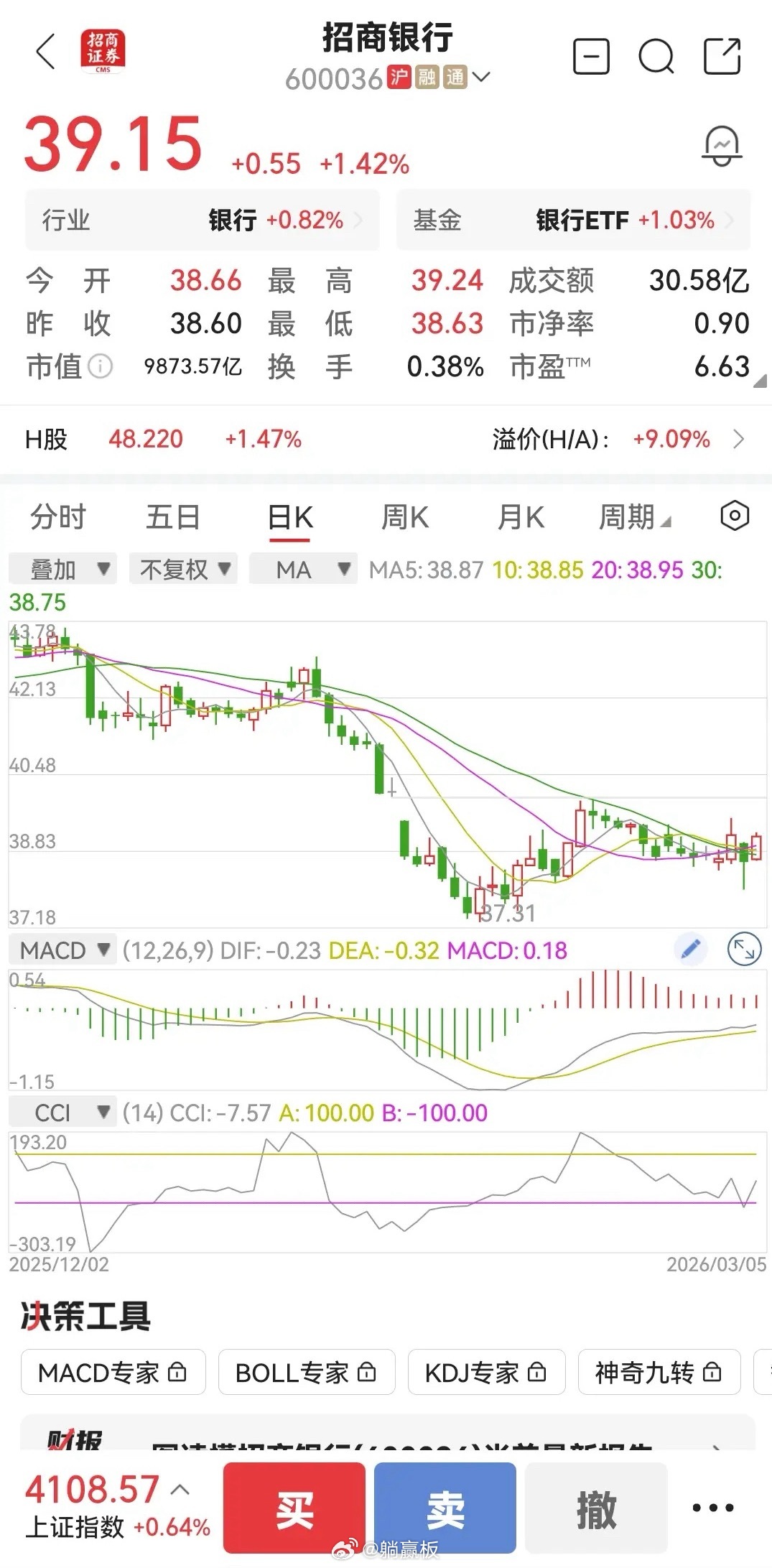 有网友说，他最近持有招商银行，并发现，只要科技股不大调整，银行股就会一直波动，