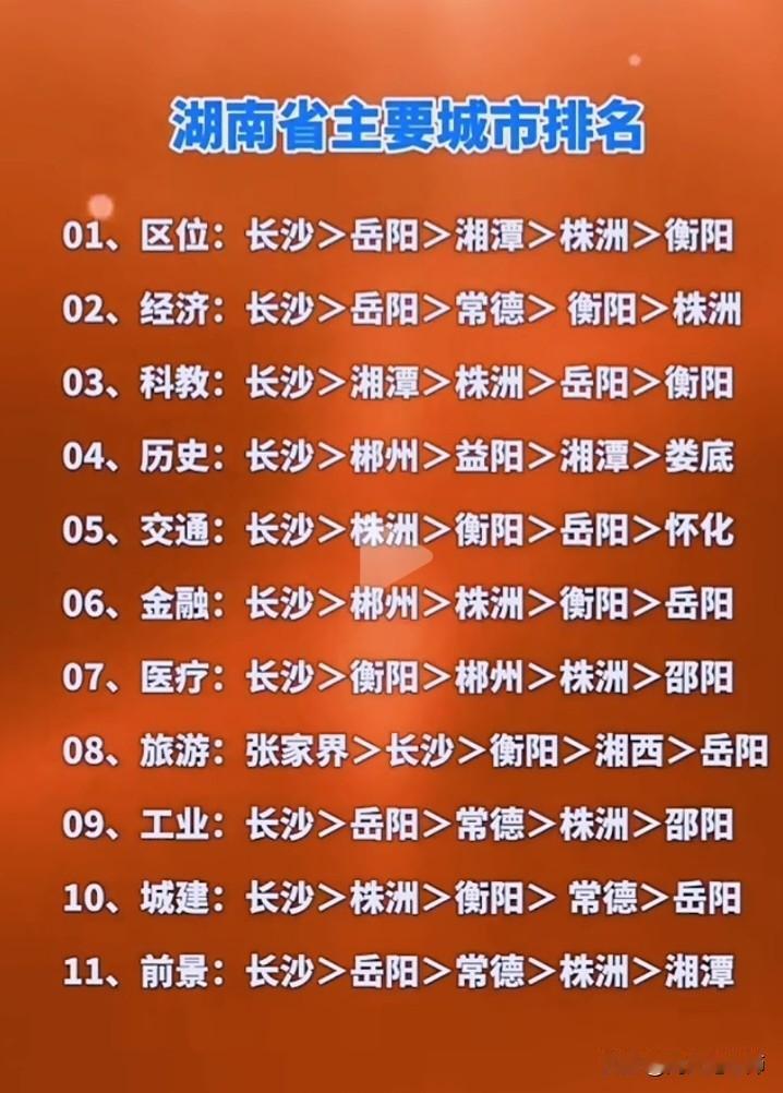 如今网络上排名众多，然而有些排名既缺乏权威性，又没多少可信度，简直是胡乱排列。