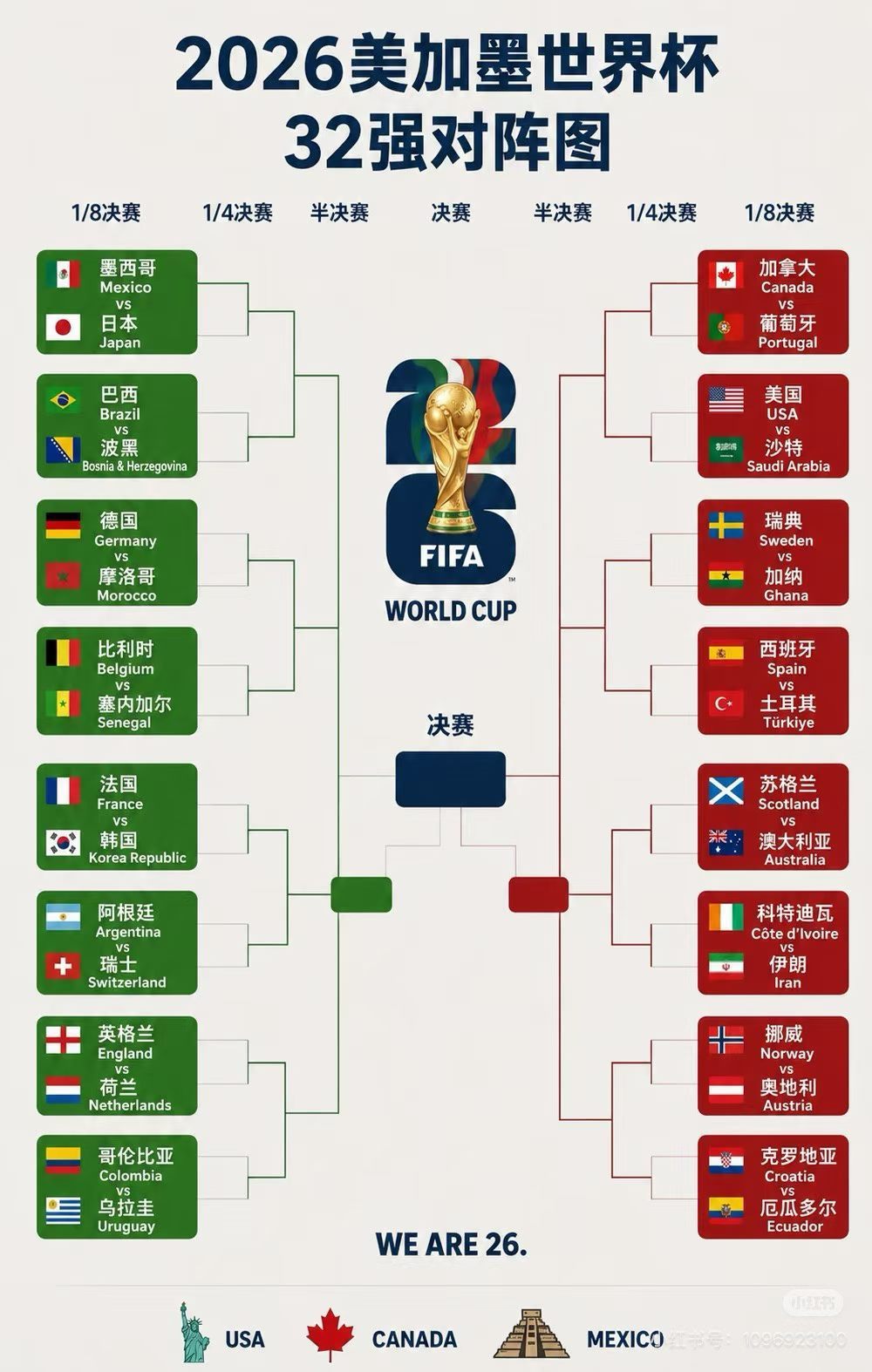 英格兰球迷俱乐部世界杯风水﻿﻿这个淘汰赛预测我的预测：日韩只有只有一个勉强