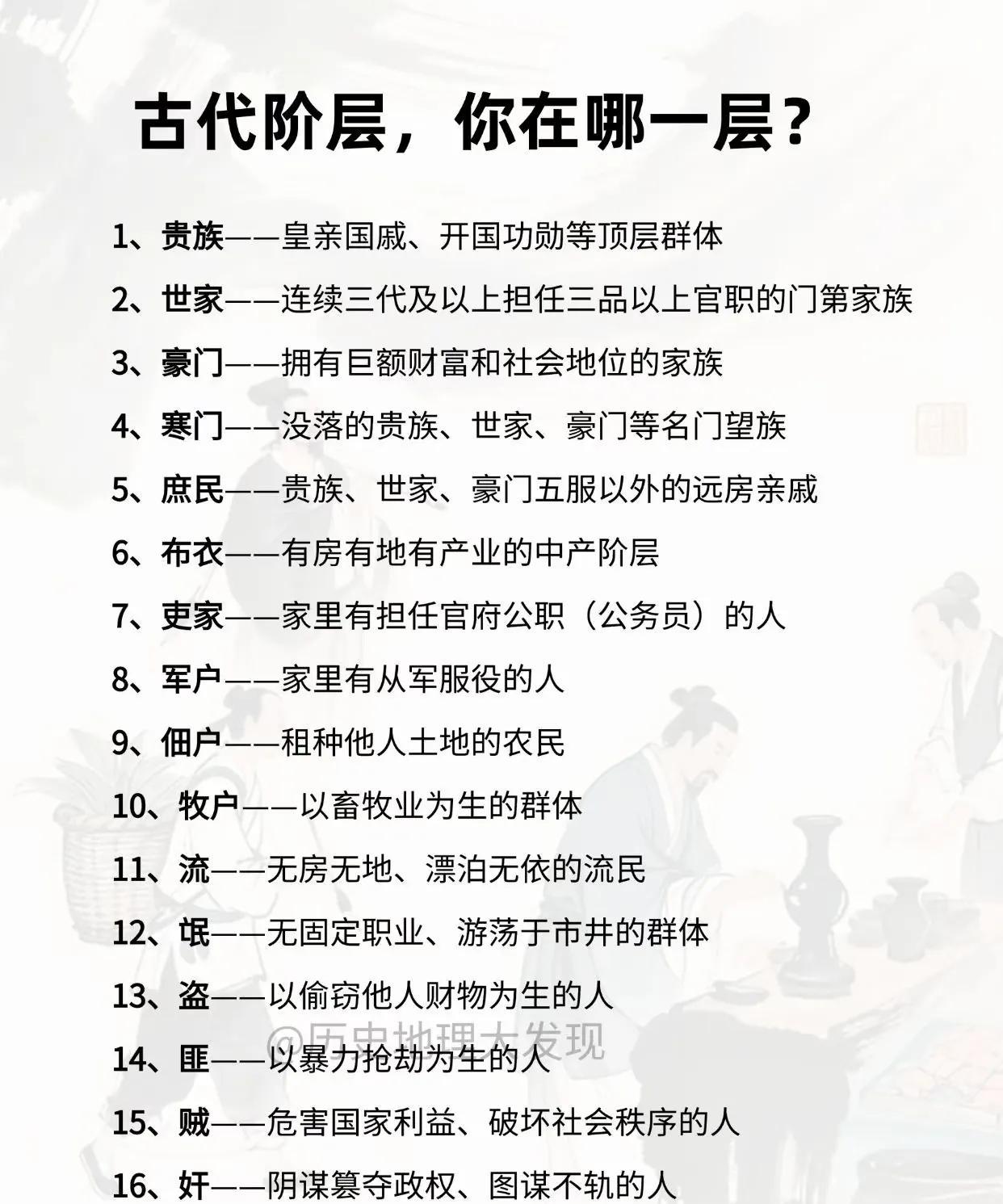 古代阶层，你在哪一层？