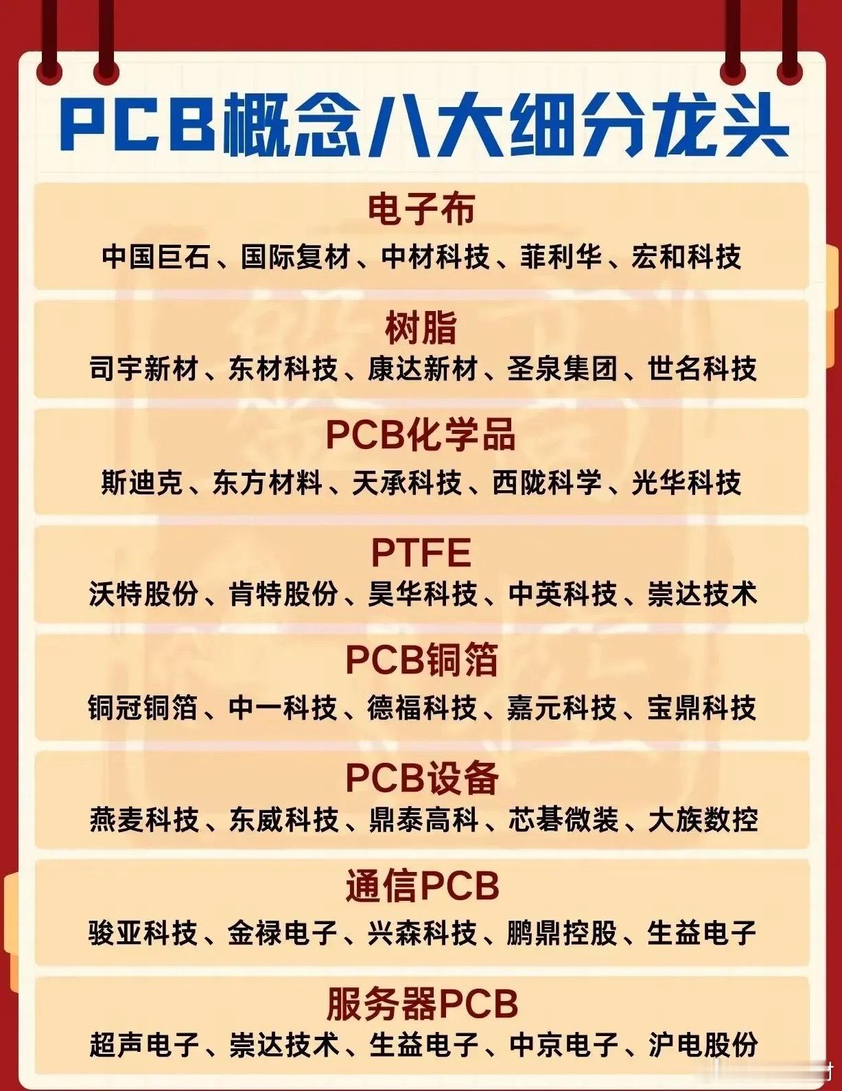 PCB产业链的“隐形王牌”藏在上游很多人看PCB概念只盯着板厂，却忽略了整条产业