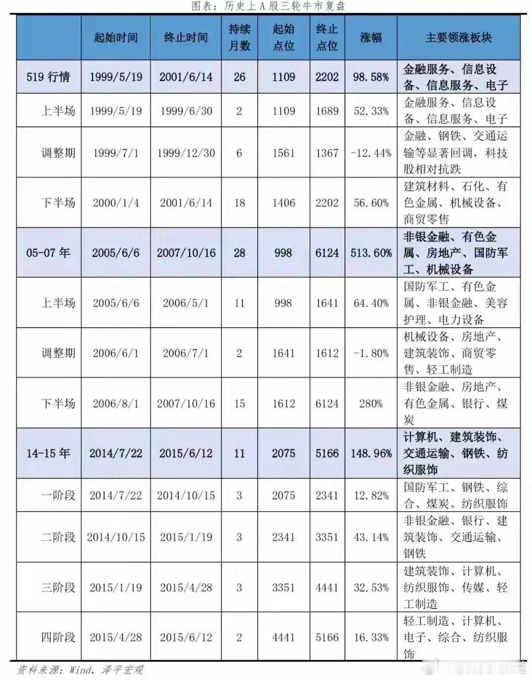2026年上5000点的三个条件：1、大量新股民新资金外资涌入买低估高息股票，2