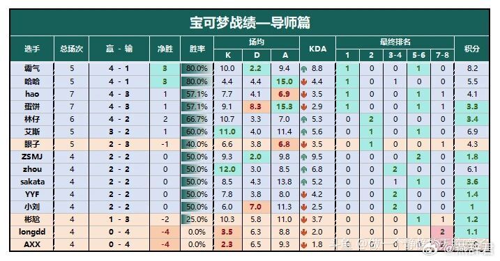 宝可梦AXX和Longdd还一盘没赢过啊dota2