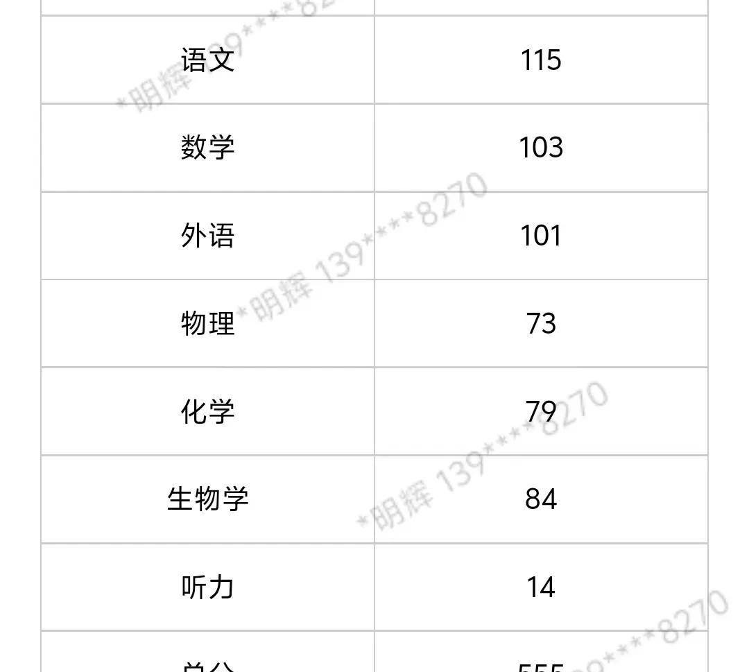 河南高考成绩在昨天晚上如期而出，还提前给自己准备了一颗速效救心丸的，等着一个惊喜