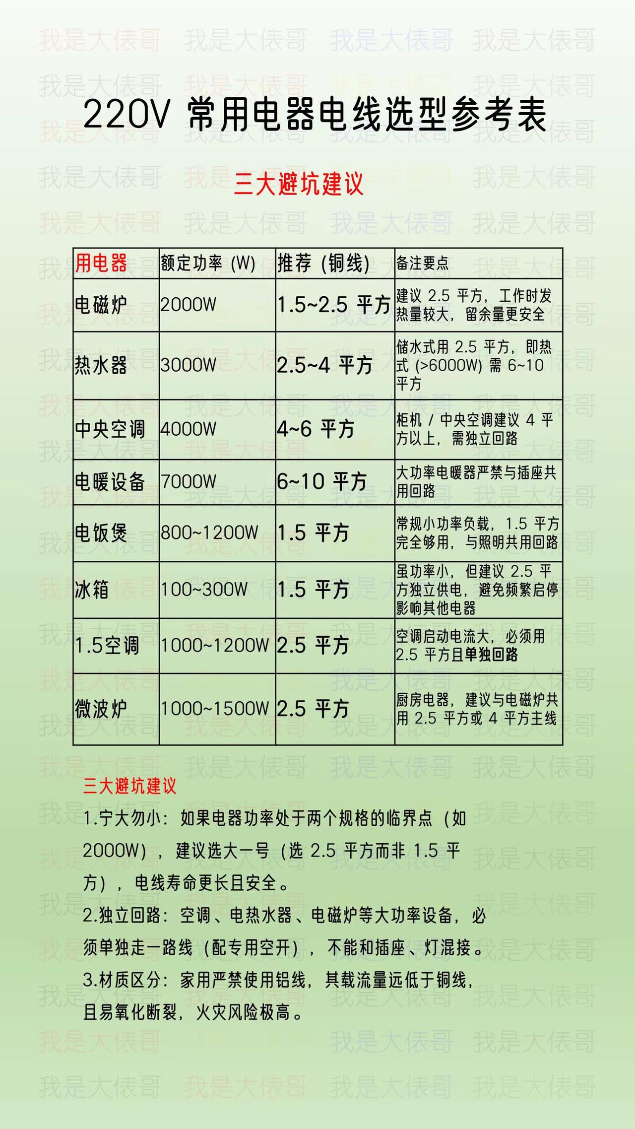 电工技术资料电工知识电工常识