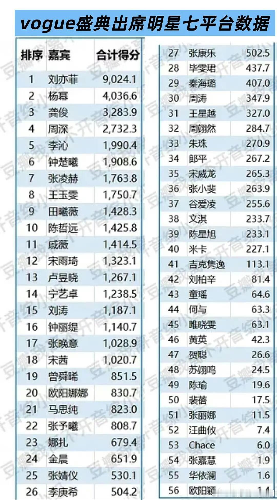 刘亦菲这是一出马就吸干大盘了啊，遥遥领仙刘亦菲‖刘亦菲‖​​​