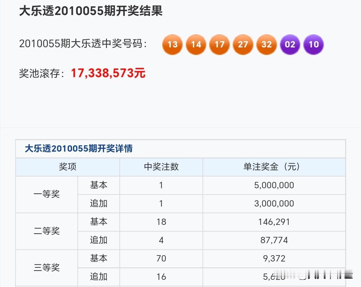 用一句话或一段词激励我一下用新的期望，覆盖旧的自我设限。分享大乐透第25150期