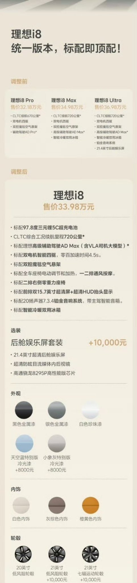 理想i8调整价格了!这上市才几天啊，略显儿戏!但起码消费者受益了，也不是坏事[