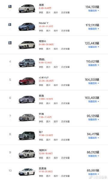 上半年国内畅销车型销量前十