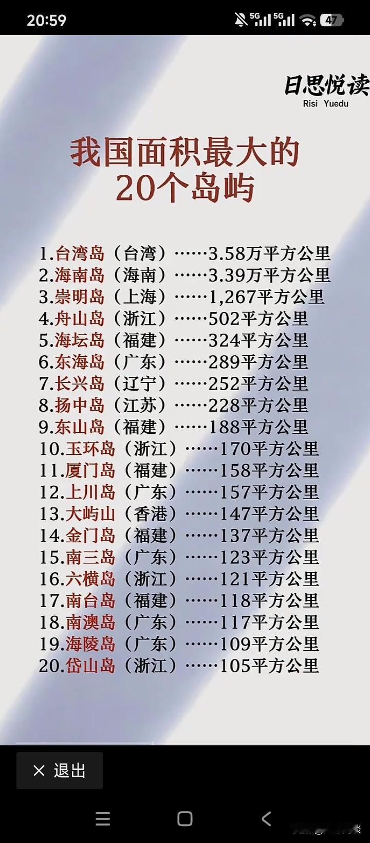 咱们国家的岛屿虽多，将近9000个，但大岛比较少。面积过万的岛，现在仅仅只有两个