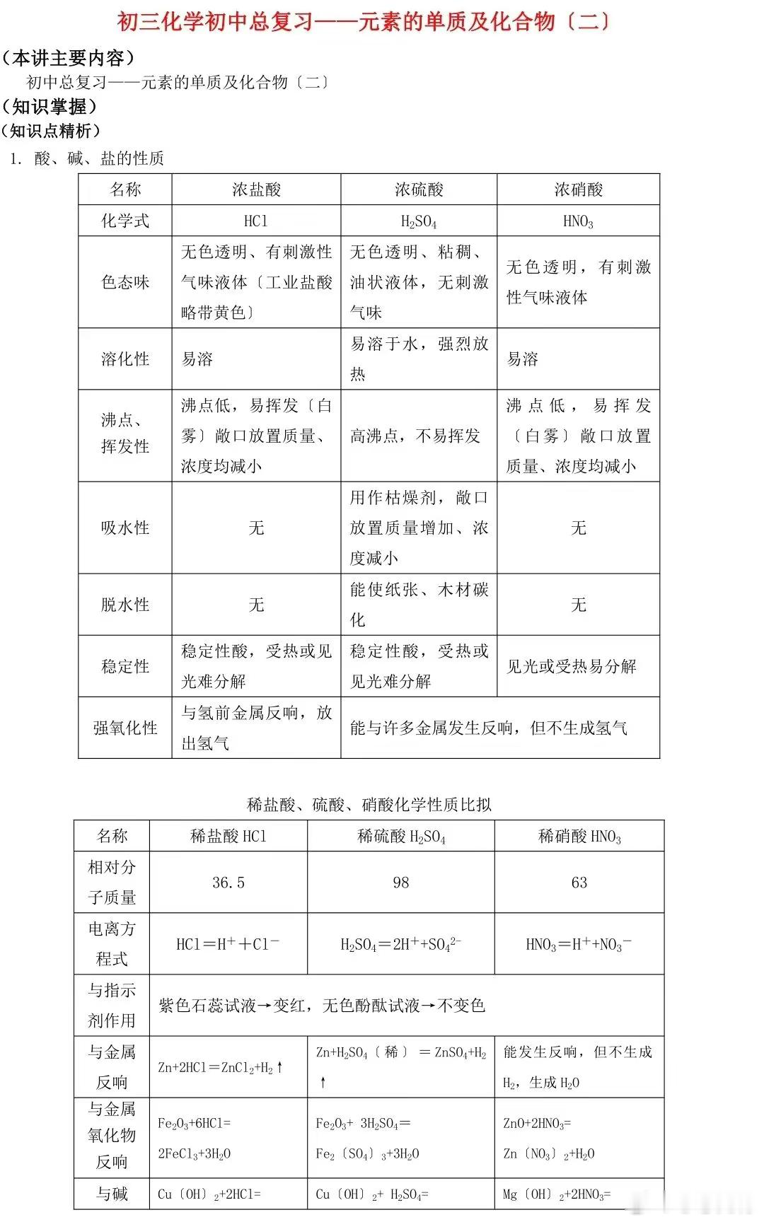 初中化学知识总结！打印版初中同学刷到了先存起来，打印出来每天狂背，知识记住了就是