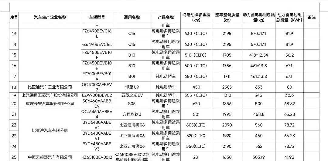 理想i8电池信息公布，搭载90.1kWh和97.8kWh两种电池包，分别对应纯电