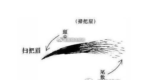 在面相中能通过一个人的眉毛看出一个人的性格和命运，如果眉毛生的不好会给我们带来哪些不好的影响呢？一起