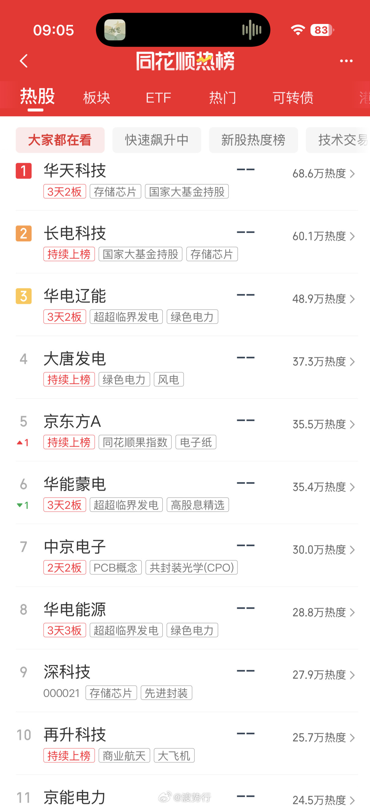 人气热榜