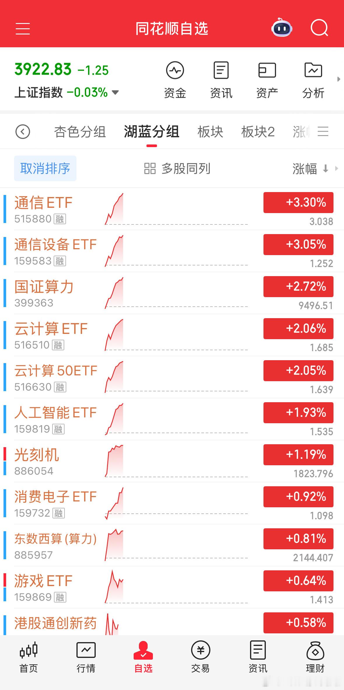 有点意思，拜托，稳住。基金