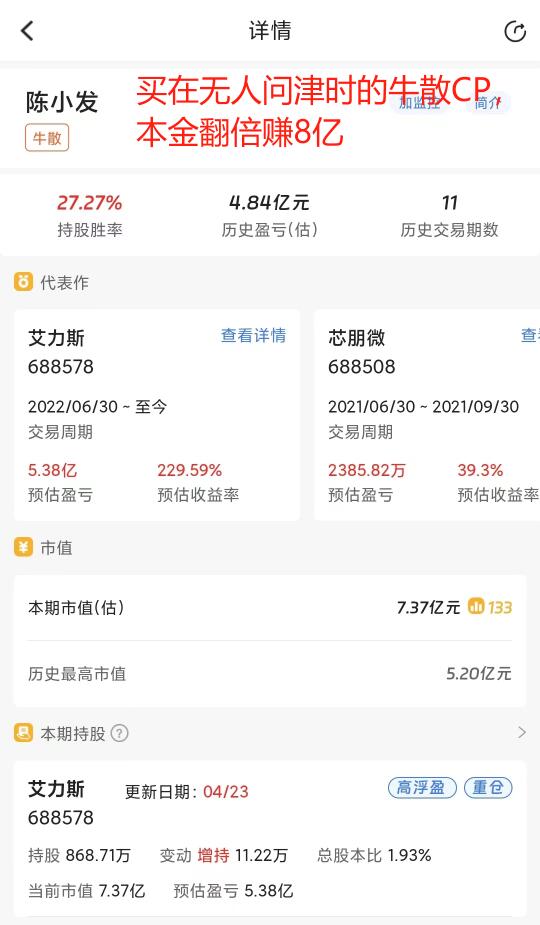 买在无人问津时的牛散CP，本金翻倍赚8亿