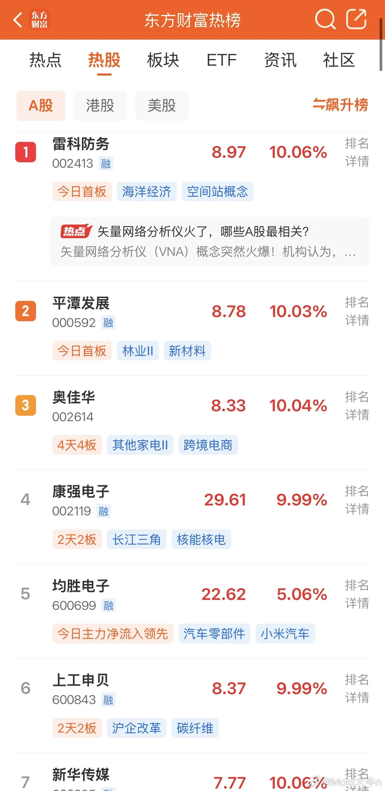 2026年9月27日，各大股吧前十热股:淘股吧:1.利通电子2.新华传媒3