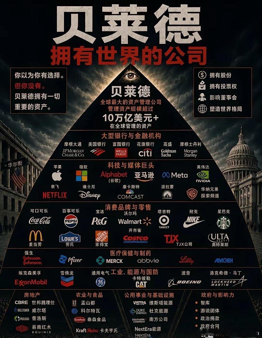 贝莱德拥有世界的公司​​​