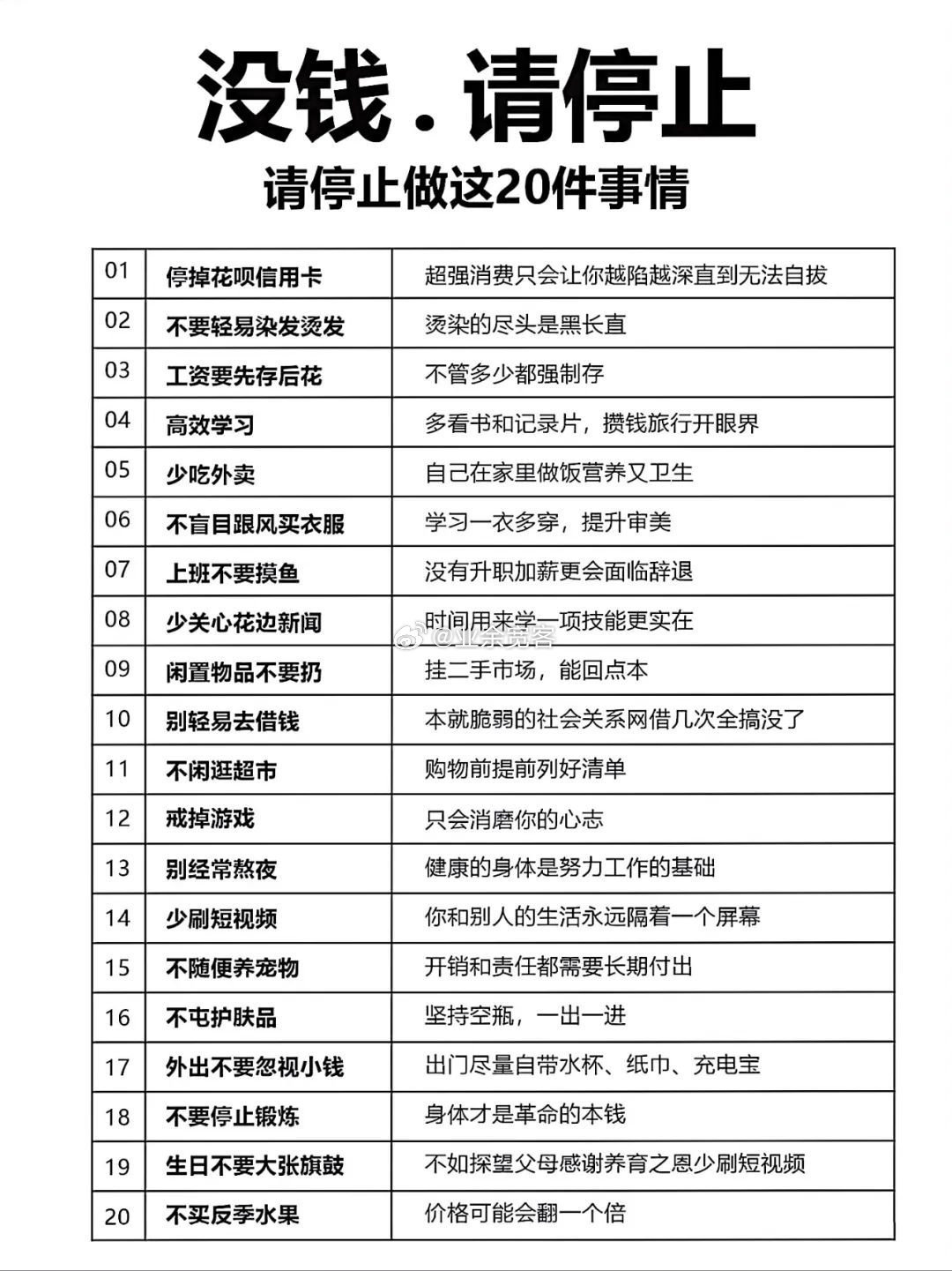 没钱请停止做这20件事情